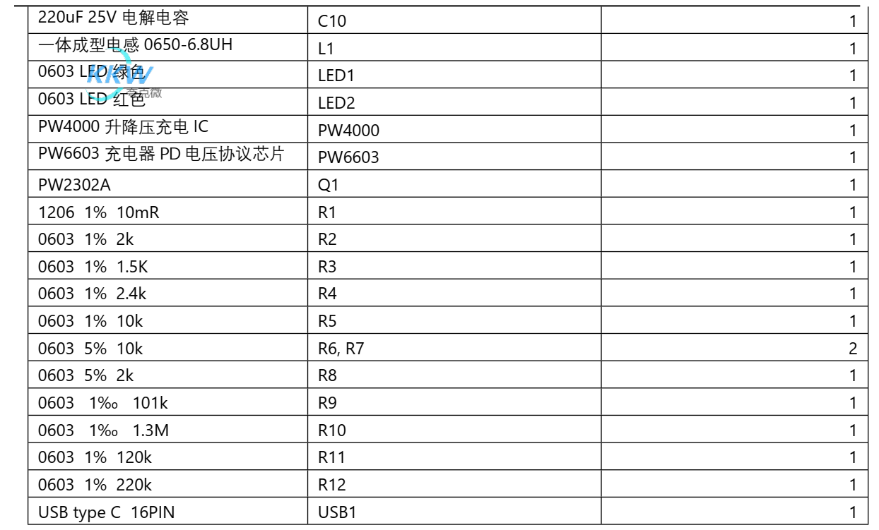 5V-12V 给四节串联锂电池充电芯片方案 PW4000， USB 快充输入 120号