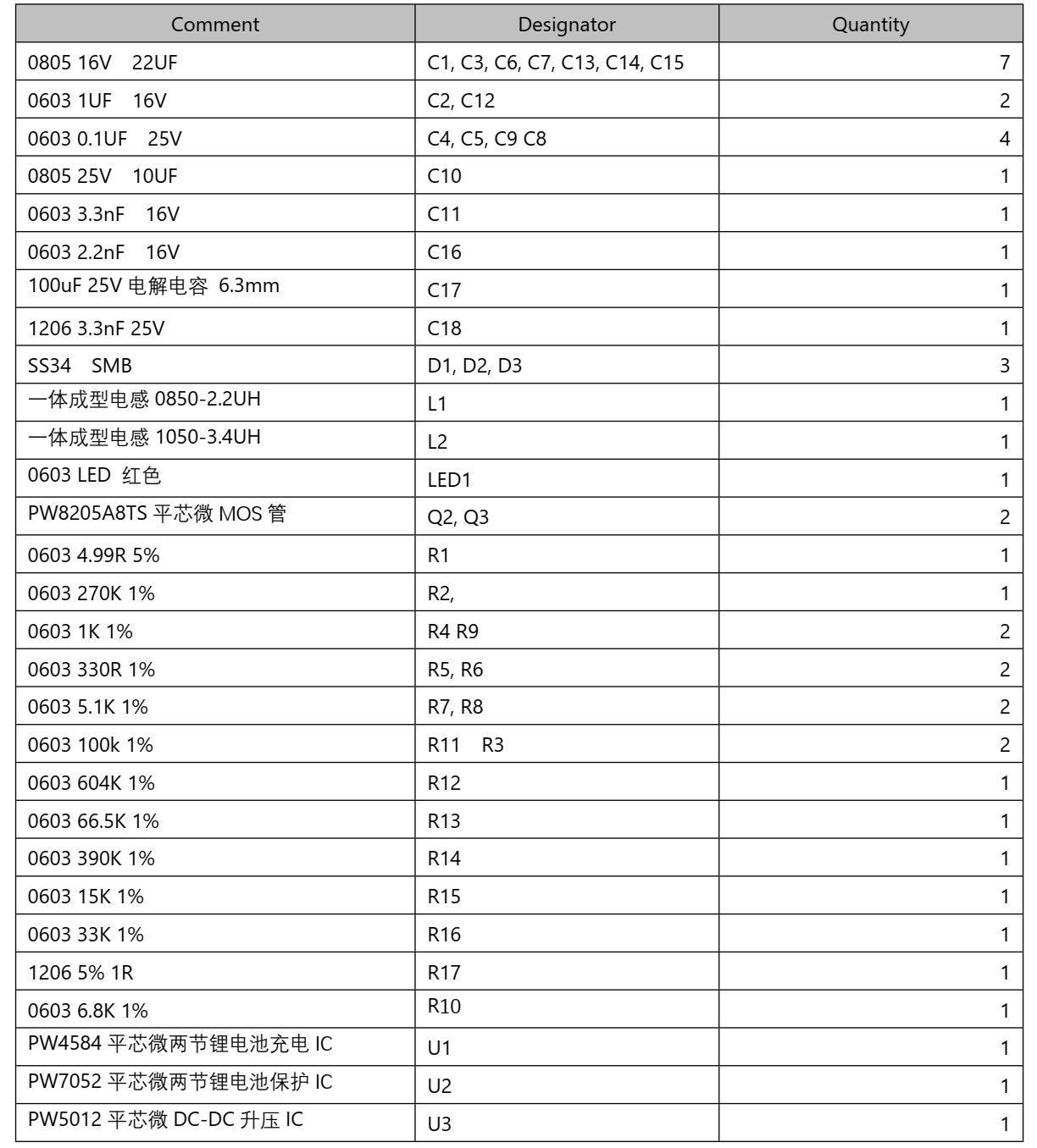 两节串联锂电池充放电板,5V2A 输入充电和升压输出 12V2A 126号