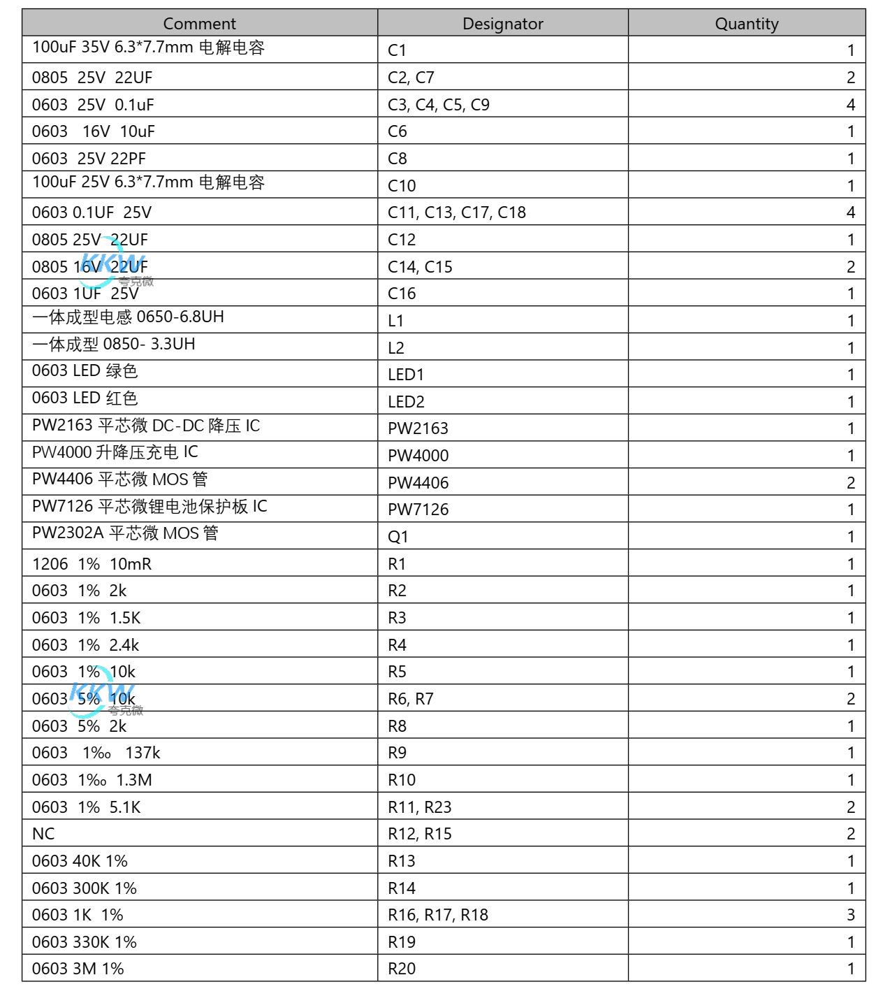 5V-12V2A 快充 PD/QC 给三节锂电池充电和放电 5V2.4A 和保护板方案 125号