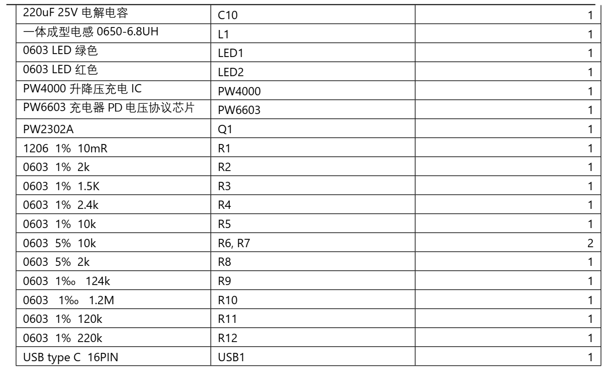 5V-12V 给四串磷酸铁锂电池充电芯片， PW4000 支持升降压快充 PD  121号