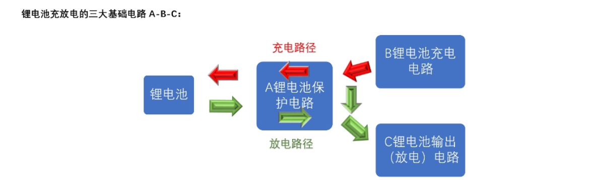 f_0e5e4e4ec1d65f895721c442c3968992.png 四节串联锂电池充放电板,5V-9V2A 快充 PD 输入和输出 5V2.4A 115号