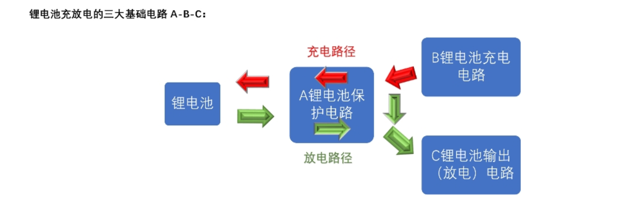 f_11d2b5d8ba6677f66179b53ecea6bd14.png 131号四节串联锂电池充放电板,5V2A 输入和输出同 USB C 口,