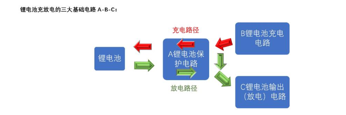 f_1974f0767f2043079926bb6872a4f452.png 三节串联锂电池充放电板,5V-9V2A 输入和输出 5V 110号