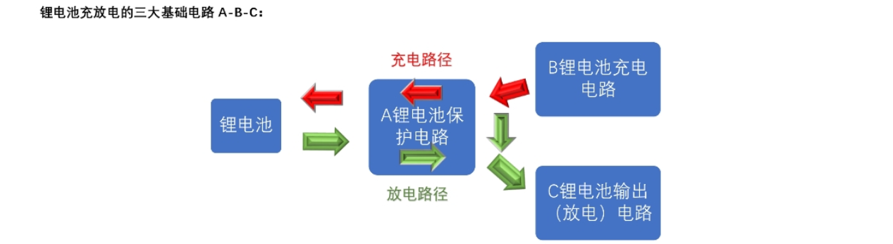 f_2164b93d10d569d7c39ca320d2a91ee8.png 四节串联锂电池充放电板,5V2A 输入和输出 5V2.4A,输入耐高压保护 114号