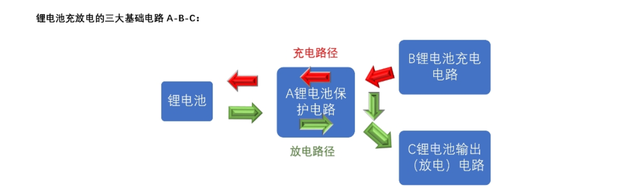 f_3a22a65afaabef055749eda1d24e92e3.png 三节串联锂电池充放电板,5V-9V2A 快充 PD/QC 输入和输出 5V2.4A 111号