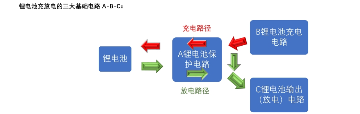 f_8c930809934ca9f0944bfe7a900acc95.png 三节串联锂电池充放电板,5V2.4A 输入和输出同 USB C 口, 128号