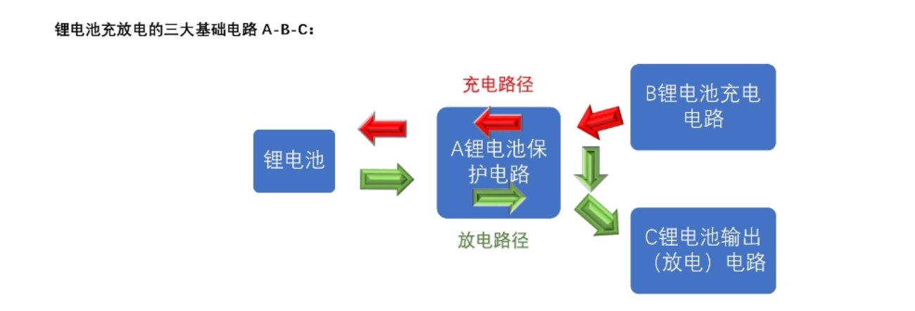 f_9f53a06a8255f92fde04bea4bd79faf8.png 两节串联锂电池充放电板,5V2A 输出,输入 5V-24V 充电 106号