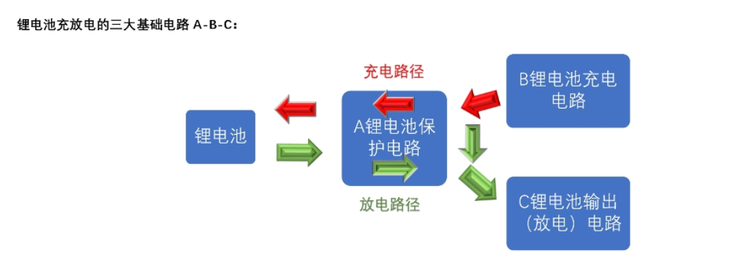 f_9f5e0e71165f402bc732b27226217316.png 两节串联锂电池充放电板,5V2A 输入和输出, 输入抗 36V 保护 101号板